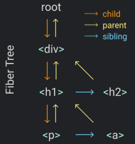 Fiber Tree